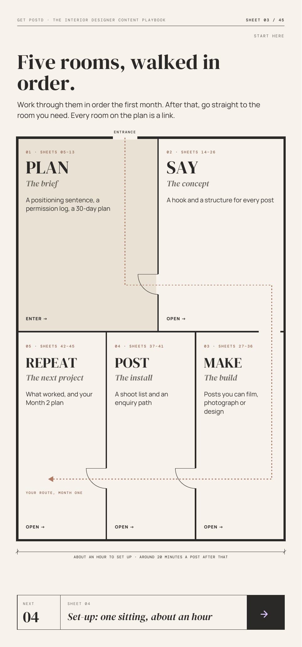 Five rooms, walked in order: the map of the Interior Designers playbook