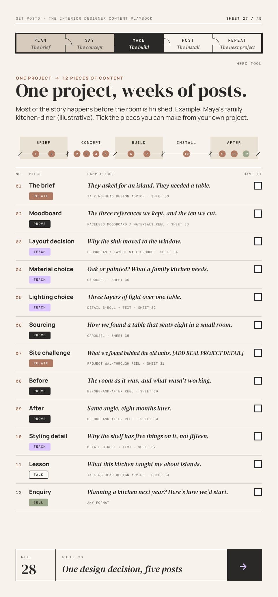 One project turned into 12 pieces of content