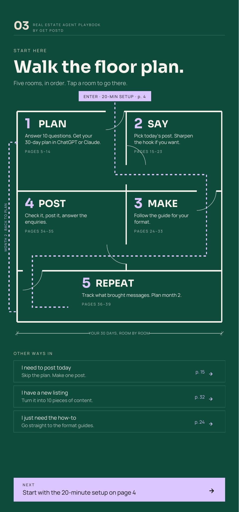 Walk the floor plan: the five-step map of the Real Estate playbook